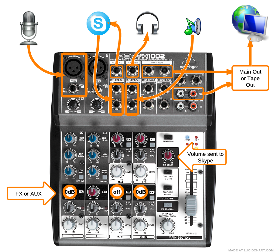 connecting mixer to computer for recording