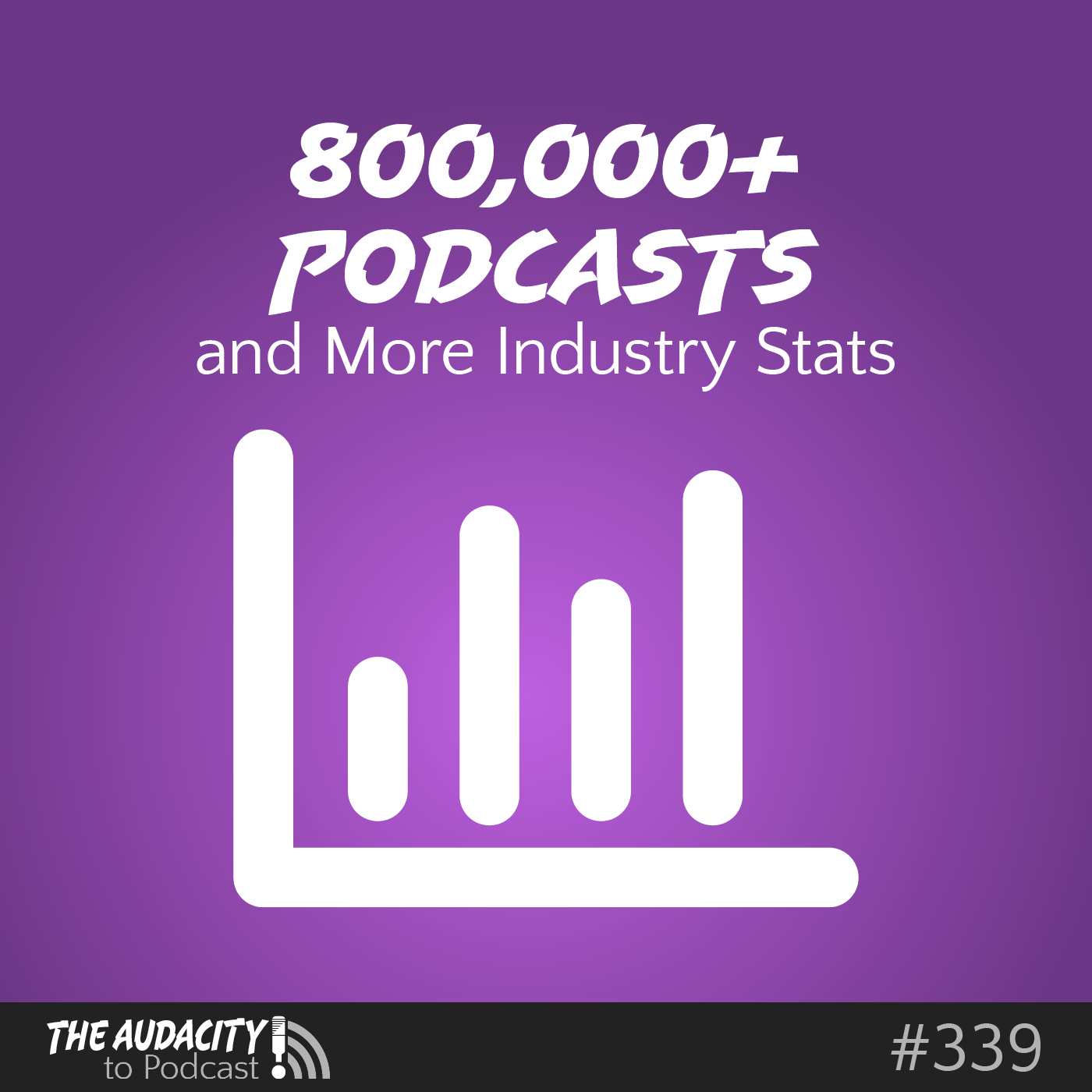 There Are Now More than 800,000 Podcasts, and More Industry Stats