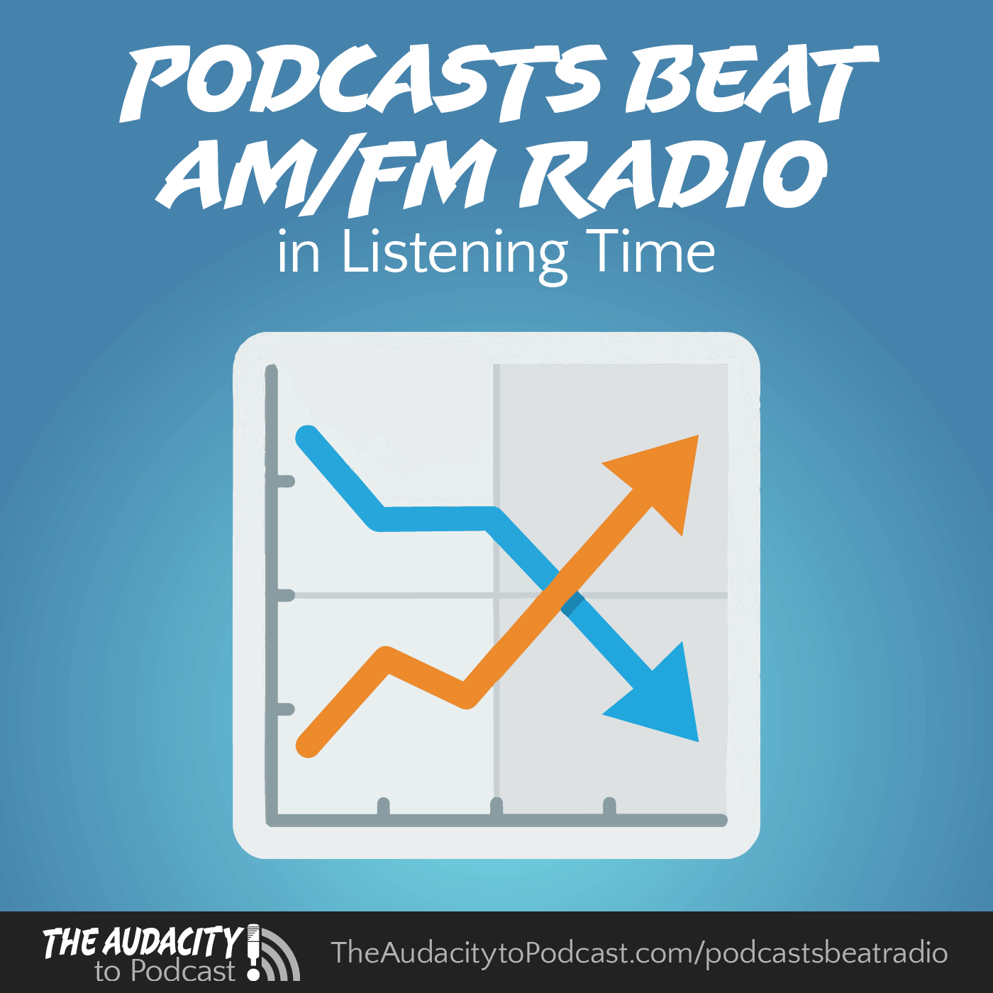 422. Podcasts Beat AM/FM Talk Radio in Listening Time! 422. Podcasts Beat AM/FM Talk Radio in Listening Time!